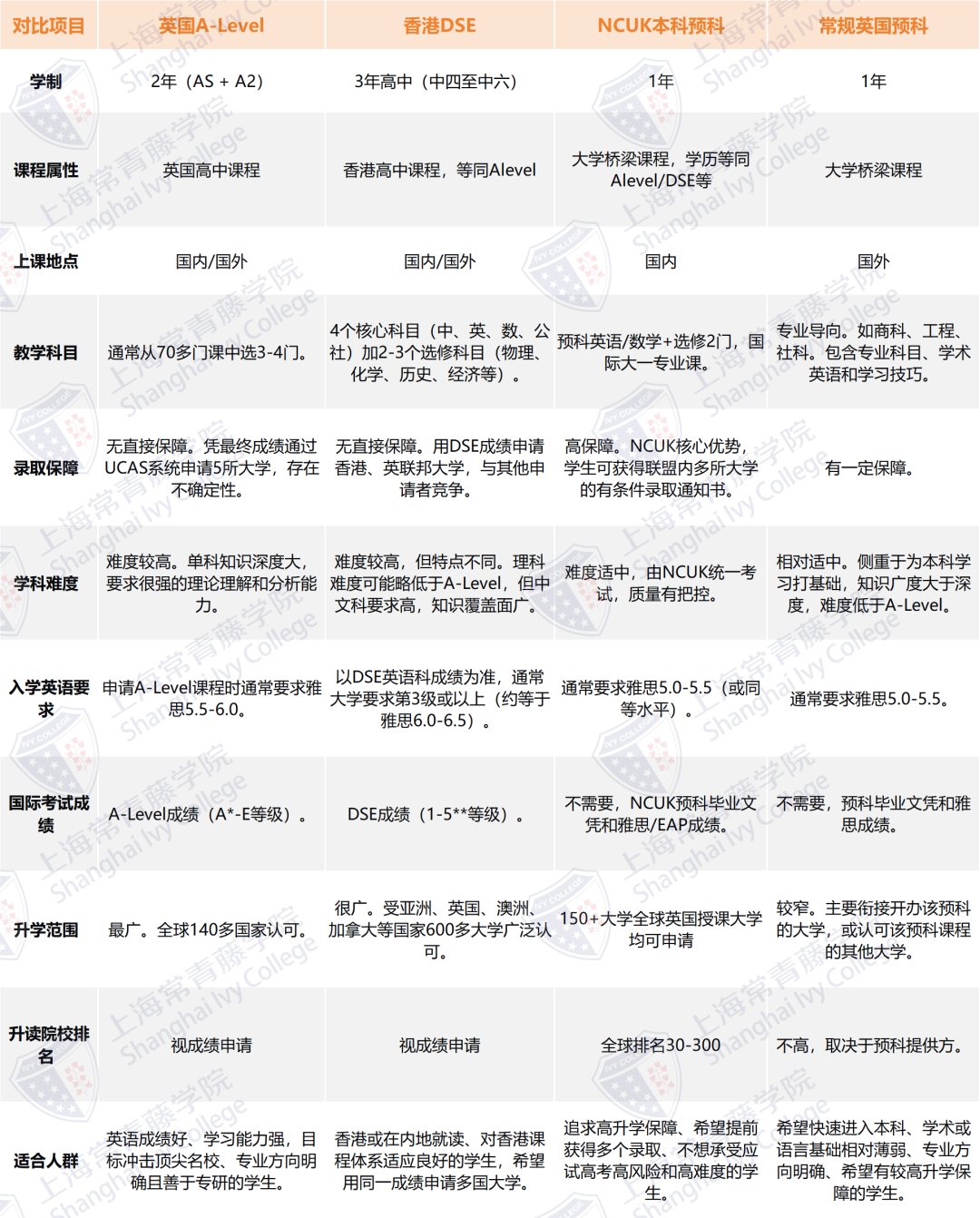 12月21日探校“张江大学城不出国门留学”|常青藤国际中本贯通课程上海5年海外2年七年130万内QS百强大学高中本科连读超性价比 12月21日探校“张江大学城不出国门留学”|常青藤国际中本贯通课程上海5年海外2年七年130万内QS百强大学高中本科连读超性价比