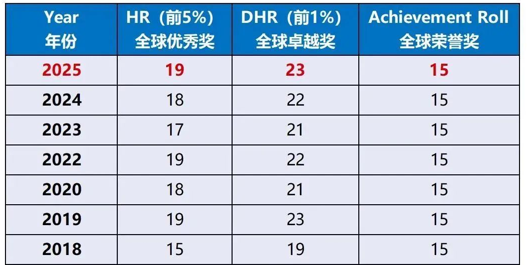 全国中小学数学竞赛甄选：2026年AMC8竞赛超详细解读，一篇速通