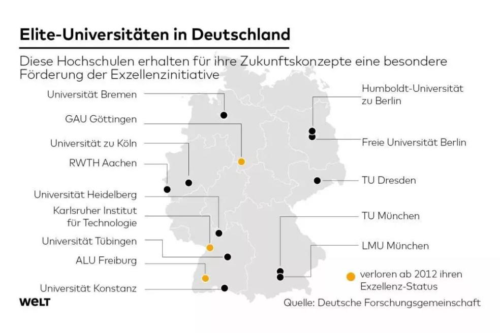 德国都有哪些大学、哪些专业领域属于世界顶尖级别？