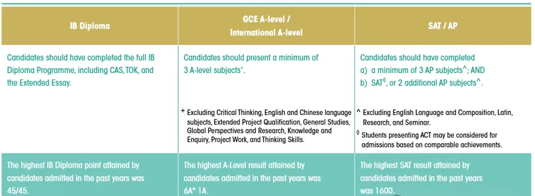 香港大学2026国际生申请要求全面更新，多专业门槛大幅提升！