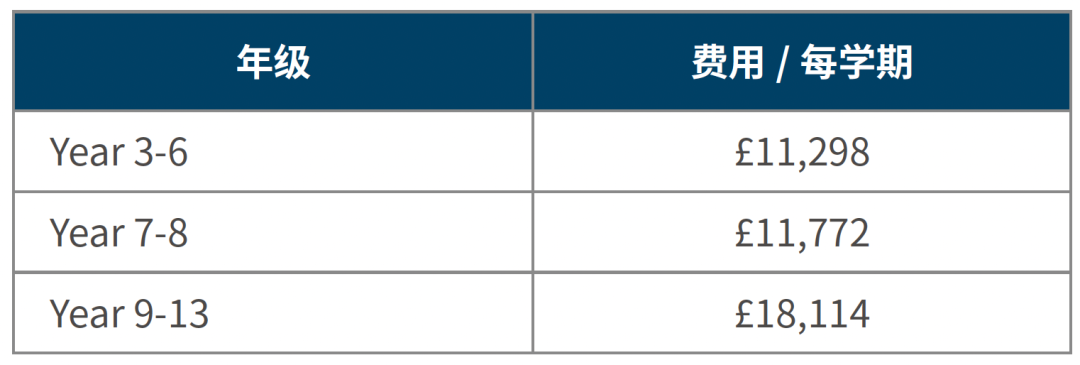 【精英名校推荐】布罗姆斯格罗夫学校 Bromsgrove School