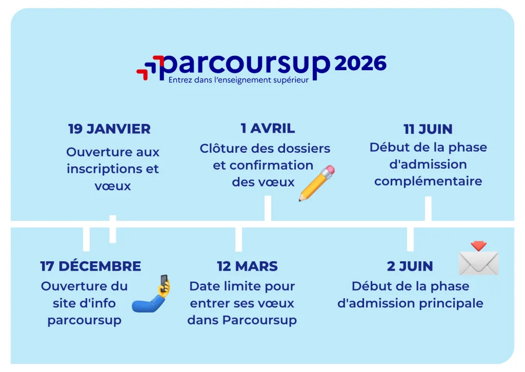法国各类院校2026留学申请时间超全批次汇总!公立大学、高商、巴政、工程师学院、艺术院校... 法国各类院校2026留学申请时间超全批次汇总!公立大学、高商、巴政、工程师学院、艺术院校...