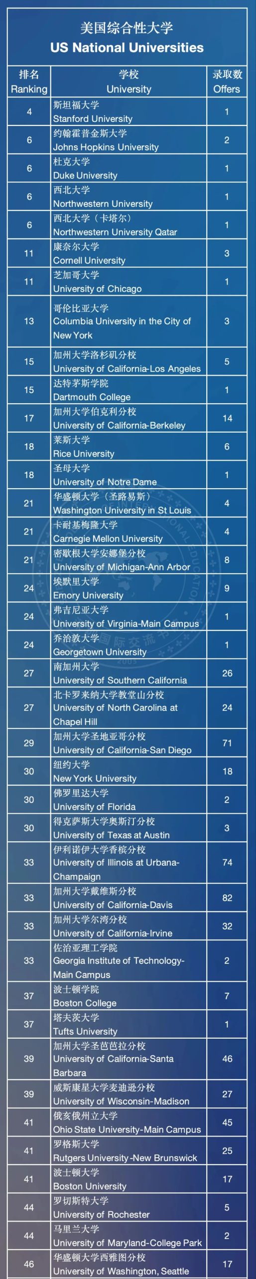 深圳国际学校“三巨头”：深国交、贝赛思稳坐前二，还有一所太意外！