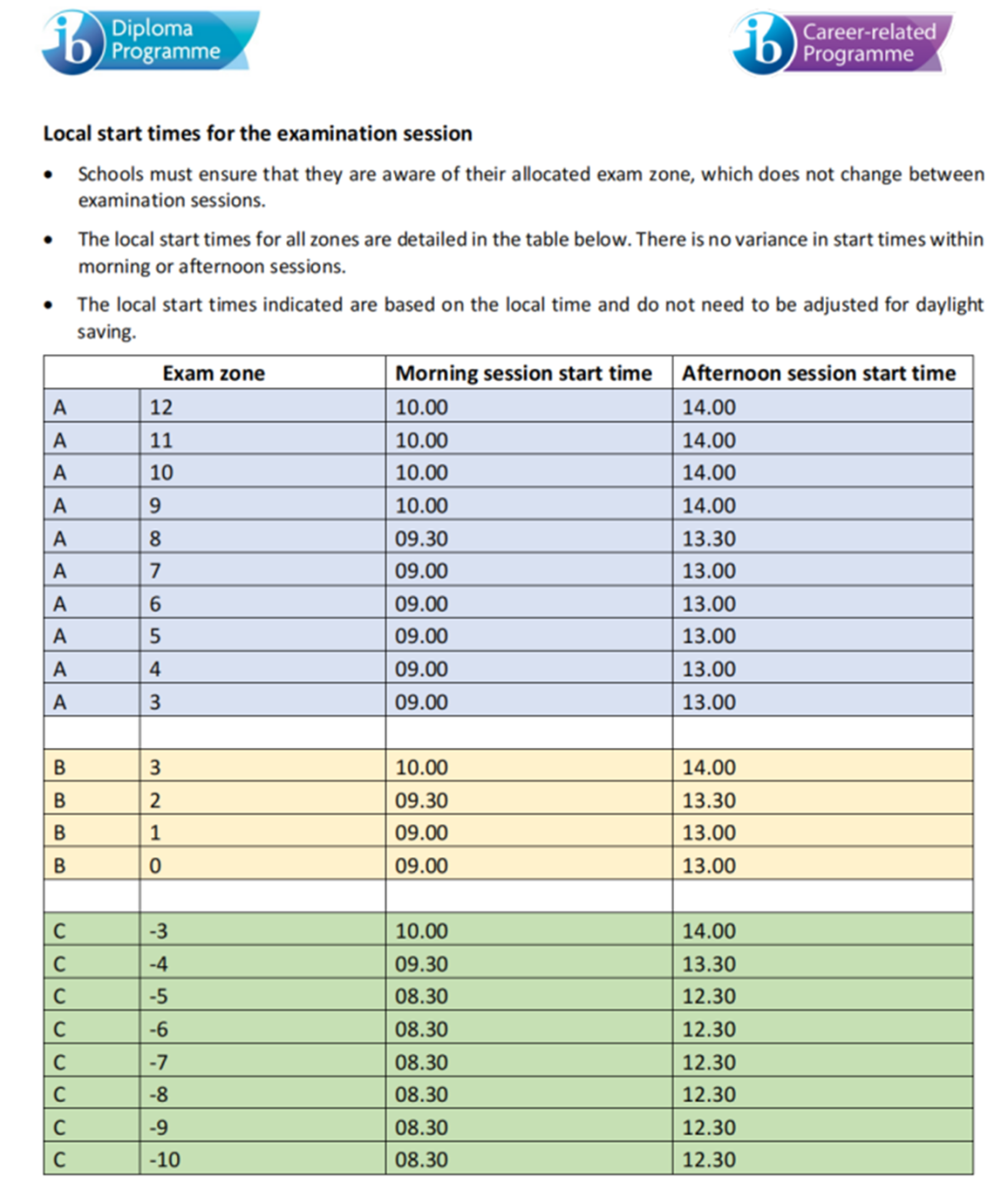 26年IB大考考纲新变化！数学考试时间延长！语言A将迎来首考！附IB课程！