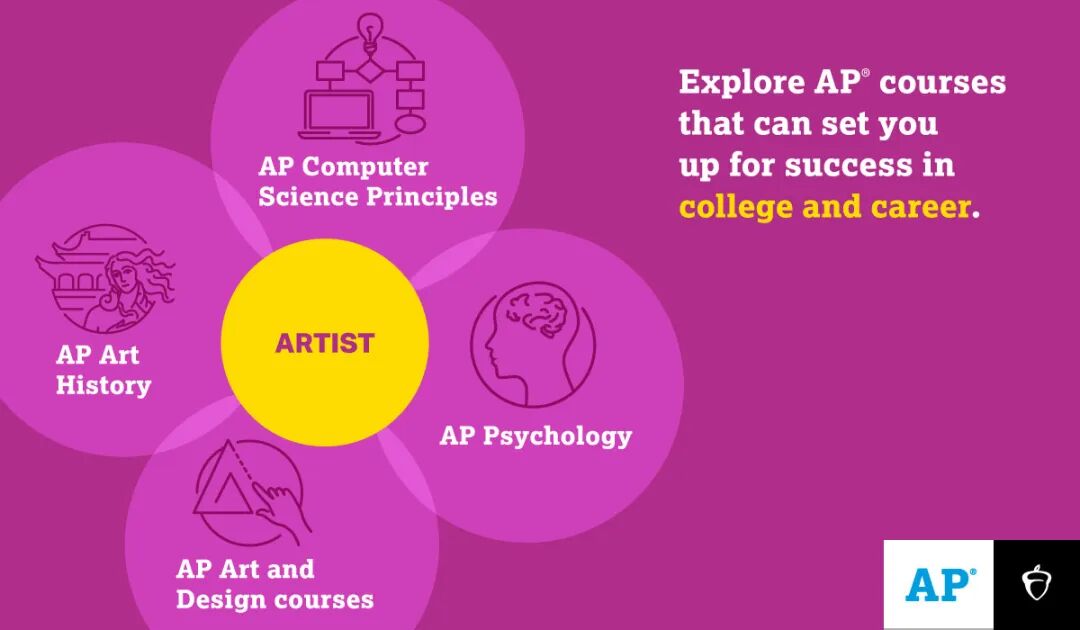 如何用AP课程对应大学专业并规划职业生涯？