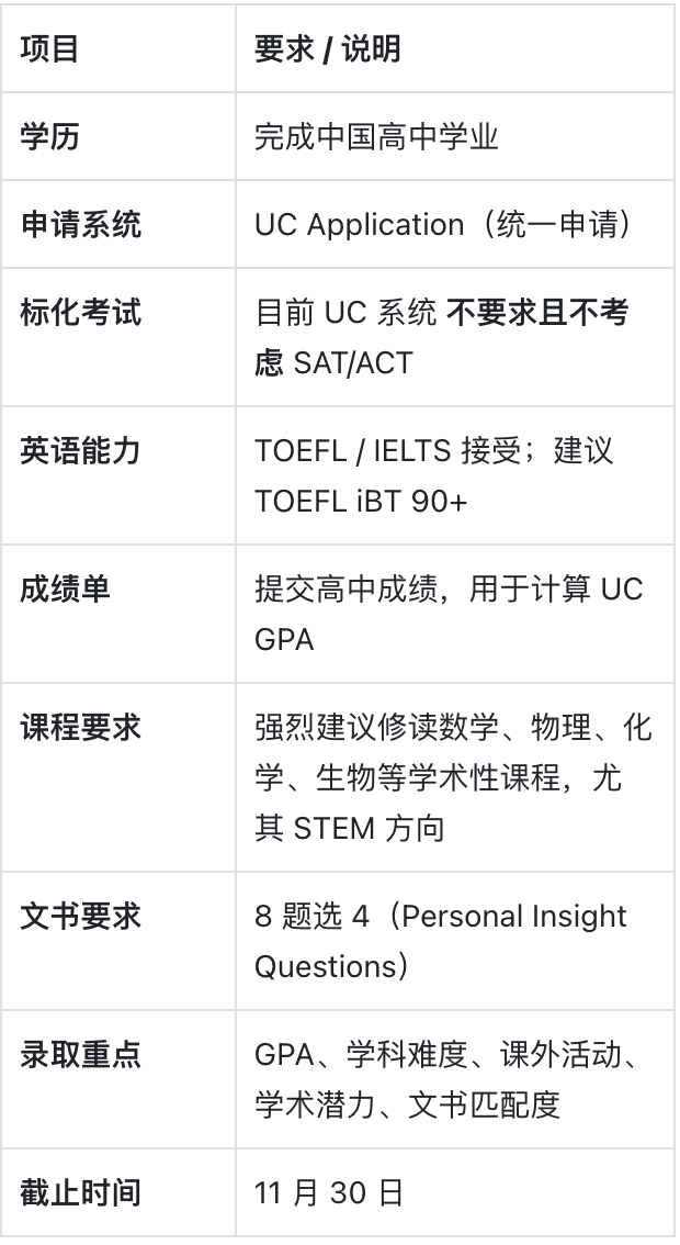 加州大学圣地亚哥分校:最理性的一所“卷学术”的名校 加州大学圣地亚哥分校:最理性的一所“卷学术”的名校