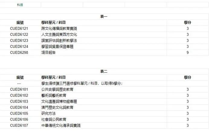 澳门理工大学26fall硕士开申！招生信息一览表