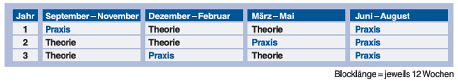 入学即上岗，还能拿学位？看德国正宗的双元制如何实现边读书边就业