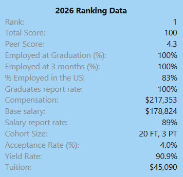 2026QuantNet金融工程排名发布！巴鲁克重回第一，哥大金工冲到前五！