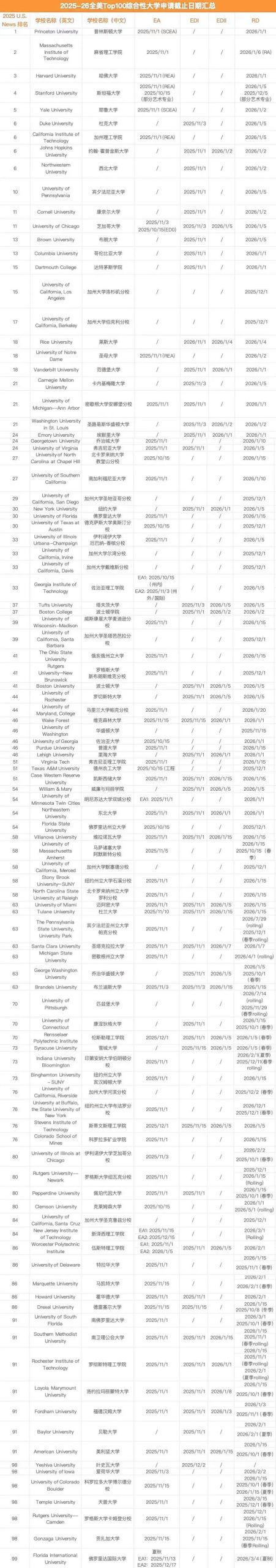 ETS官方悄悄删帖，重新放出2026全年新版场次信息！