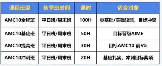 独家整理！AMC10课程大纲及考点~附AMC10寒假班培训课程