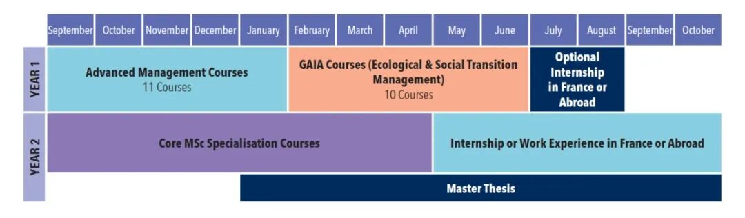 Audencia南特高商2年制英授硕士：数据科学与营销人工智能 - 巴黎校区