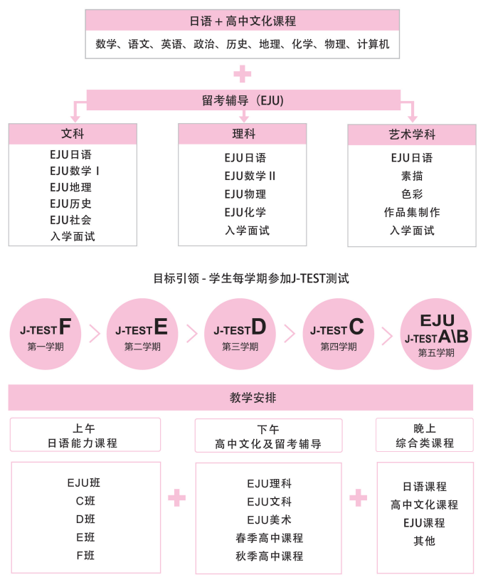 上海日本高中 | 2026年朝阳义塾春季招生简章! 上海日本高中 | 2026年朝阳义塾春季招生简章!