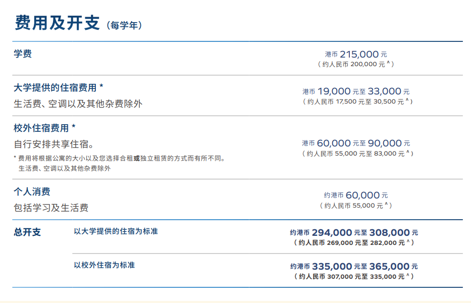 香港第三所医学院正式落户港科大!内地高考生申请流程与时间节点详解 香港第三所医学院正式落户港科大!内地高考生申请流程与时间节点详解