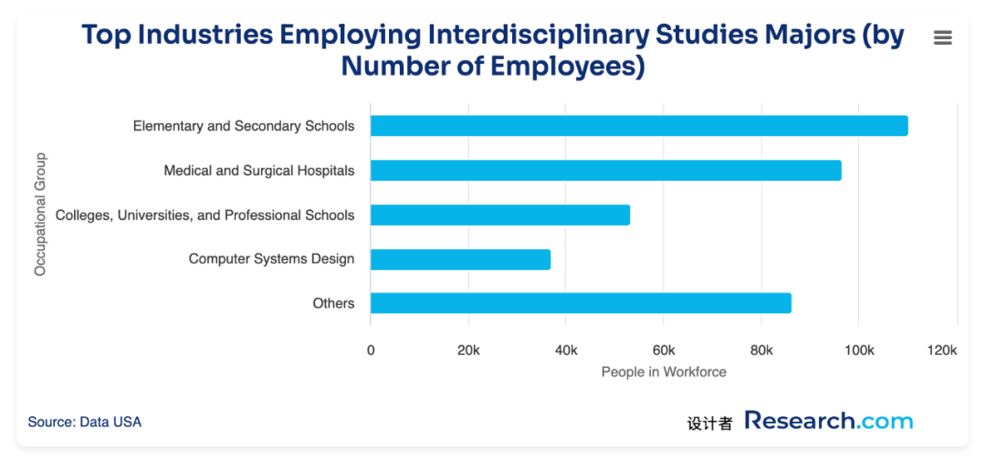 8大藤校全部出局，新出的「跨学科大学排名」有点意思
