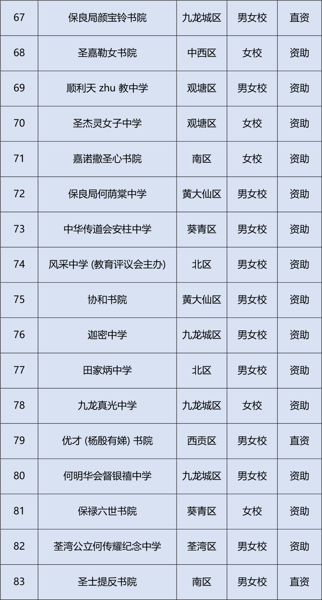 香港学校banding排名怎么来的?家长疯传的2025香港中学Top100排名如何? 香港学校banding排名怎么来的?家长疯传的2025香港中学Top100排名如何?