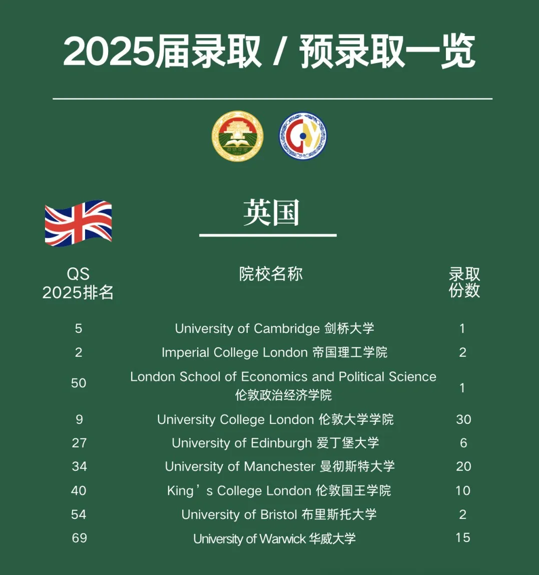 广州公办国际部|广雅中学国际部2026年招生简章!开设AP、A- level课程! 广州公办国际部|广雅中学国际部2026年招生简章!开设AP、A- level课程!