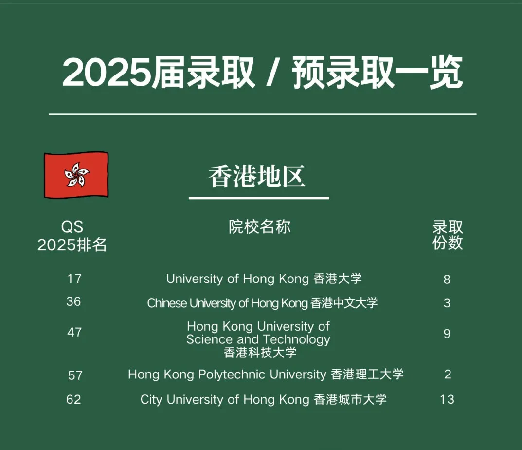 广州公办国际部|广雅中学国际部2026年招生简章!开设AP、A- level课程! 广州公办国际部|广雅中学国际部2026年招生简章!开设AP、A- level课程!