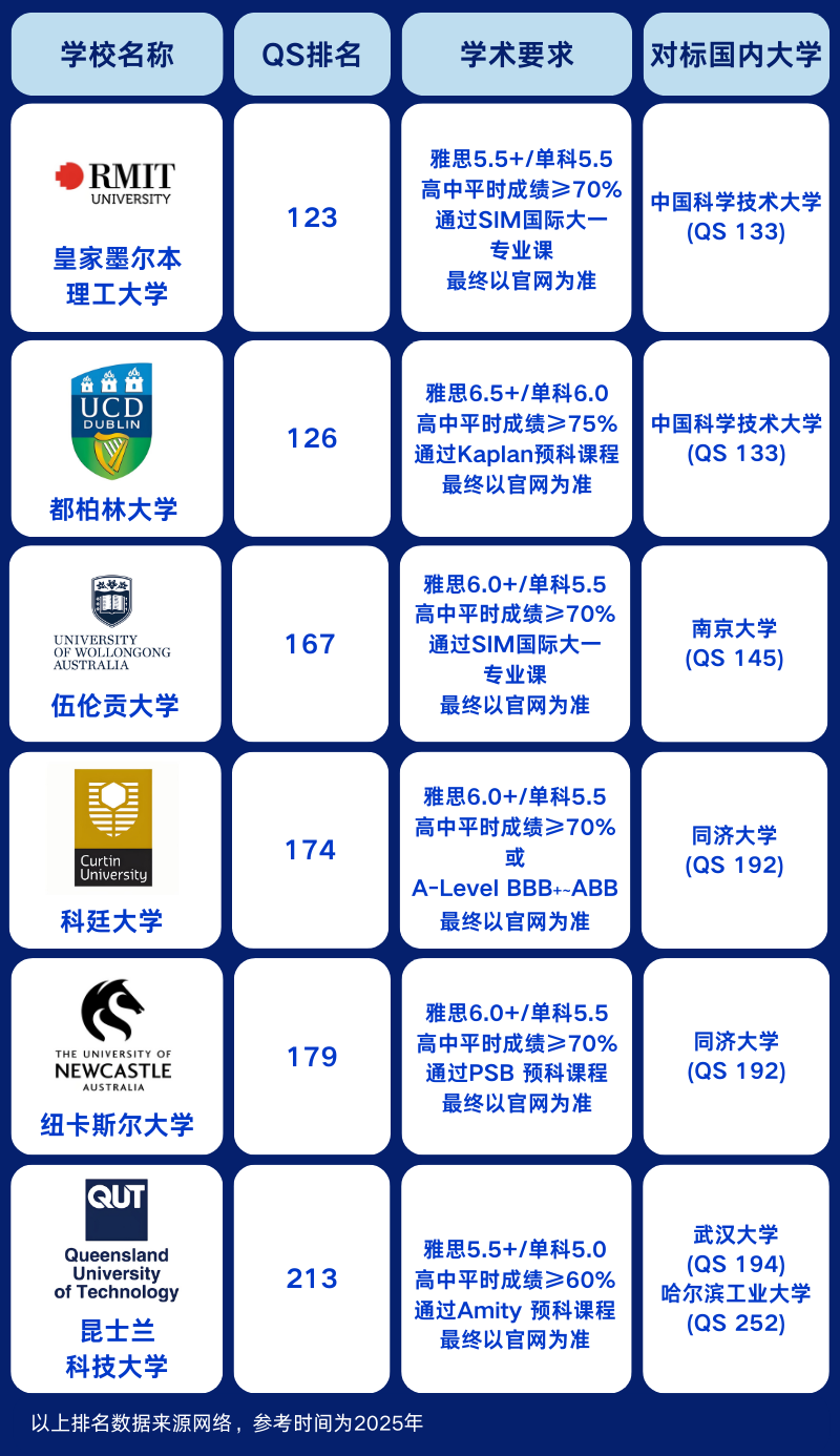 上海国际学校｜双威公学新加坡留学