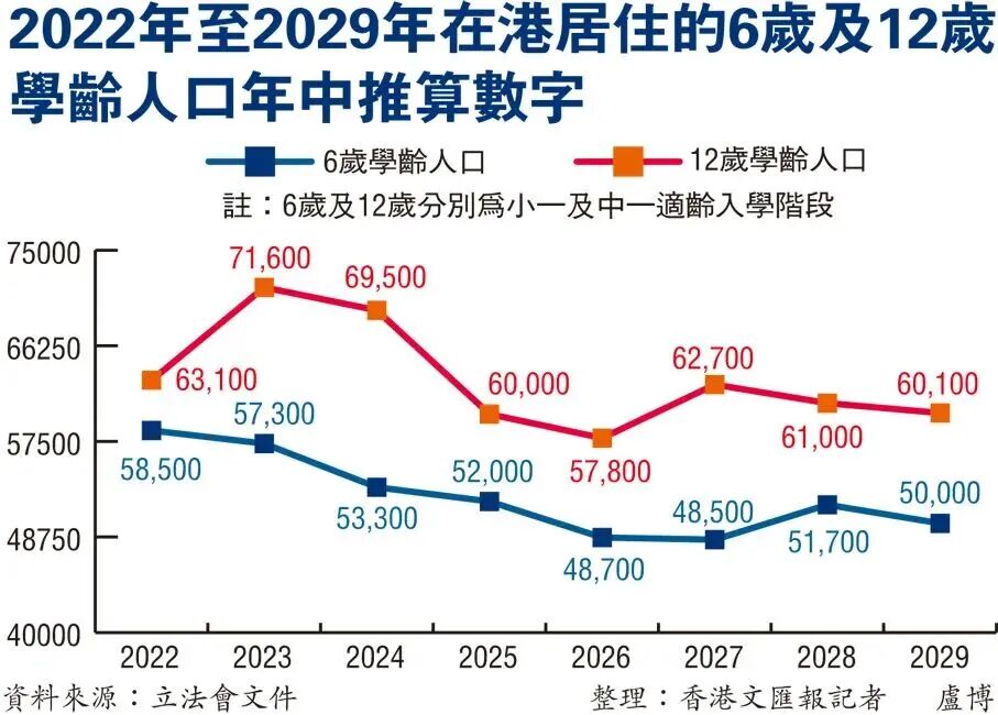 香港迎来杀校潮，学位严重过剩！内地港宝如何插班捡漏名校？
