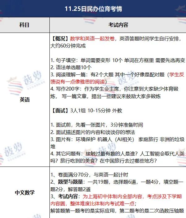 上海徐汇国际学校 | 民办位育中学国际部! 上海徐汇国际学校 | 民办位育中学国际部!