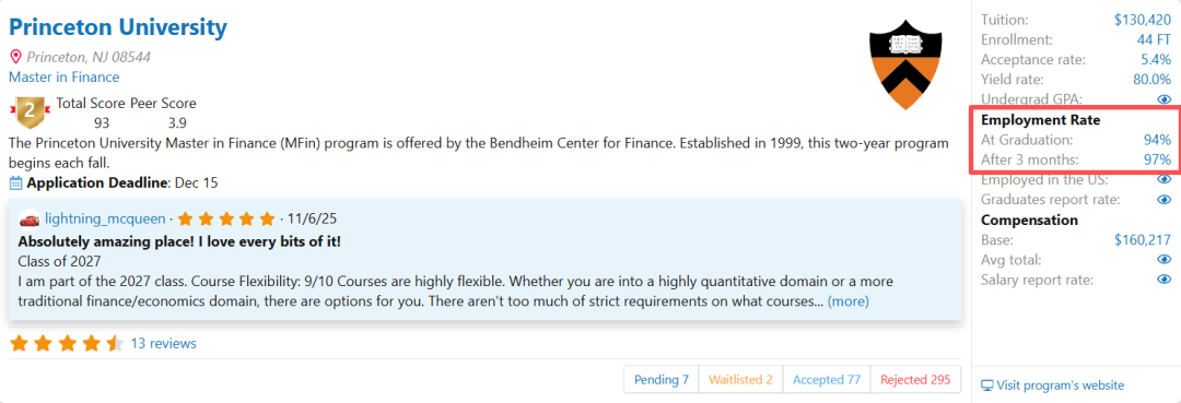 2026QuantNet金融工程排名发布！巴鲁克强势回归第一，哥大跃升前五！