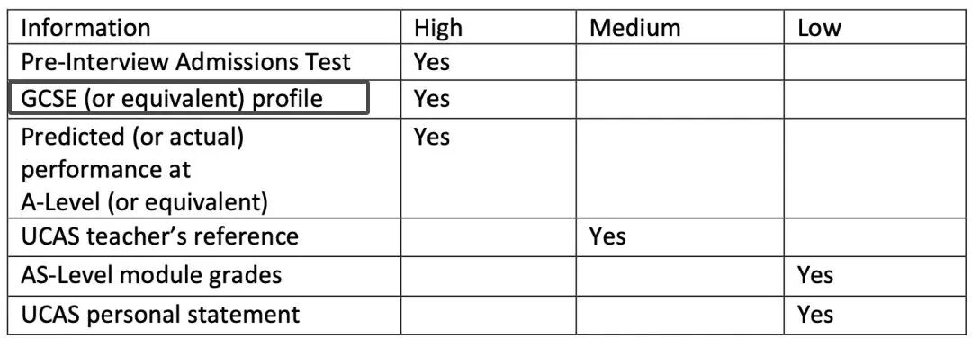 IGCSE课程随便学就行？误区！这个万金油衔接课程很重要 附IGCSE课程培训班