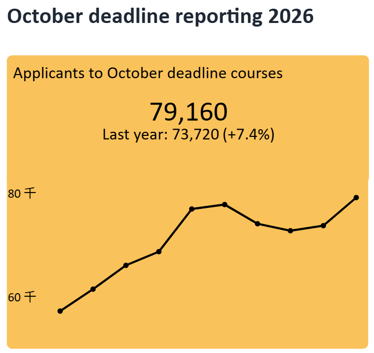 剑桥面试官亲授如何在标准化高分中脱颖而出？
