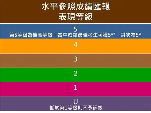 干货:香港DSE考试一文解读 干货:香港DSE考试一文解读