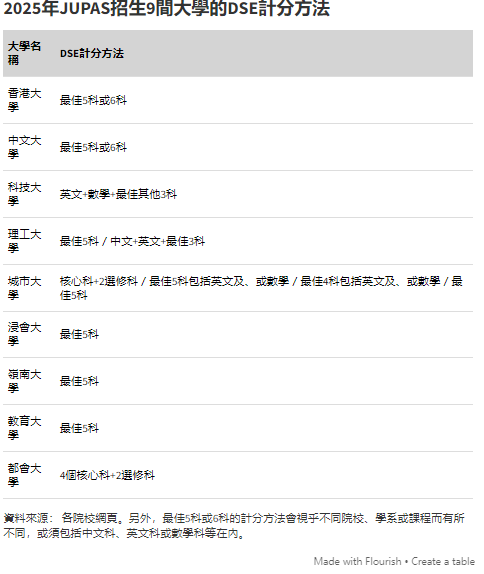 干货:香港DSE考试一文解读 干货:香港DSE考试一文解读
