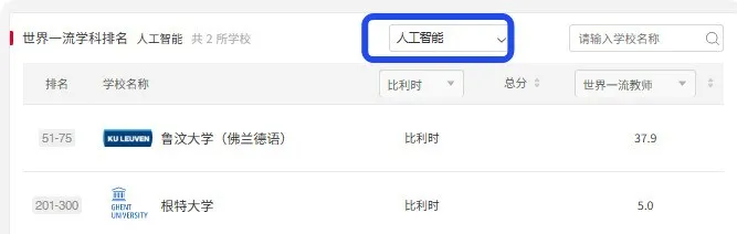 欧洲留学 | “人工智能” 学科! 欧洲多国院校排名!（德法意荷比西瑞士瑞典丹麦挪威芬兰) 2025“软科世界一流学科排名”