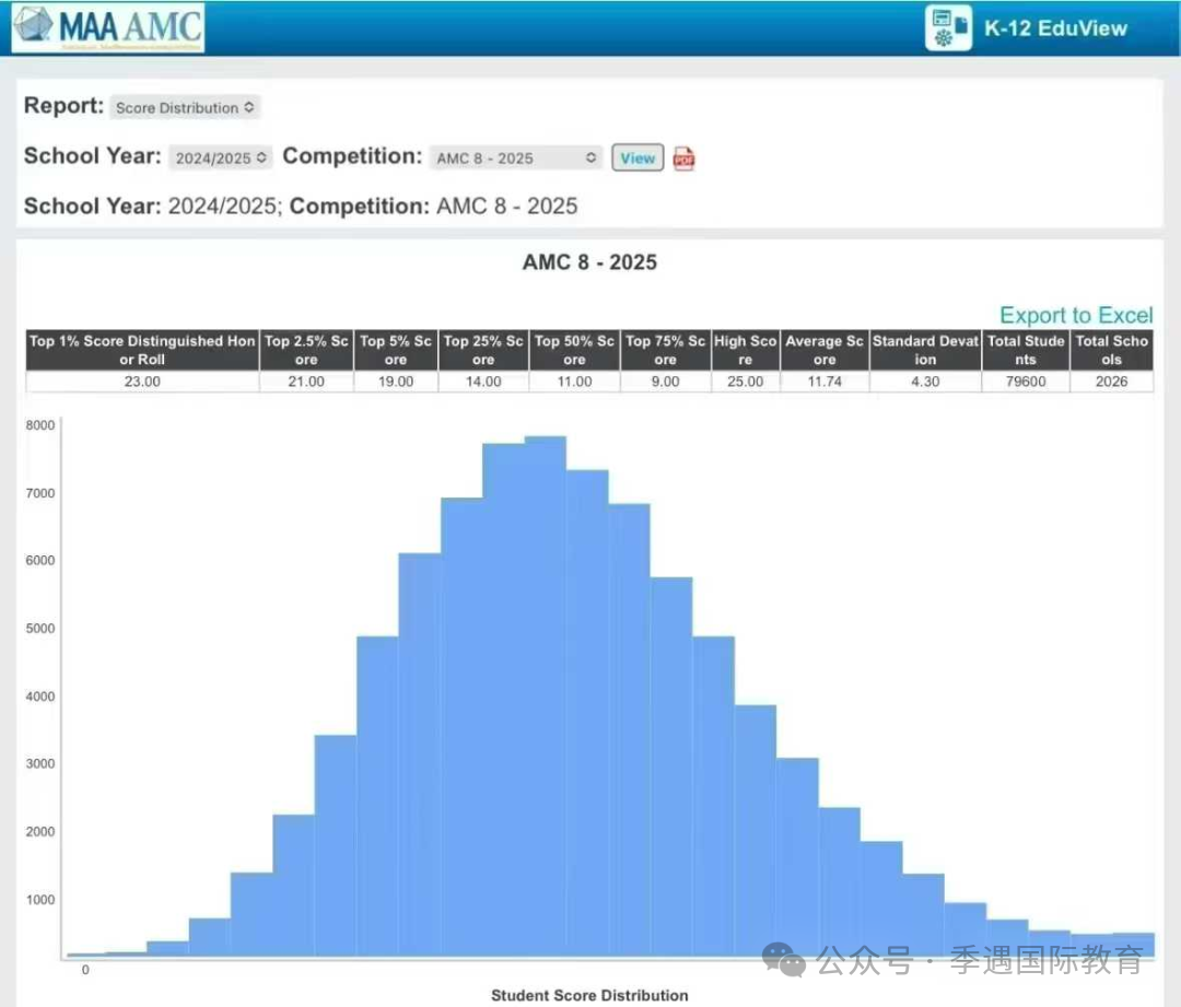 2026年AMC8寒假备考攻略及答题技巧!AMC8寒假备考课程推荐~ 2026年AMC8寒假备考攻略及答题技巧!AMC8寒假备考课程推荐~