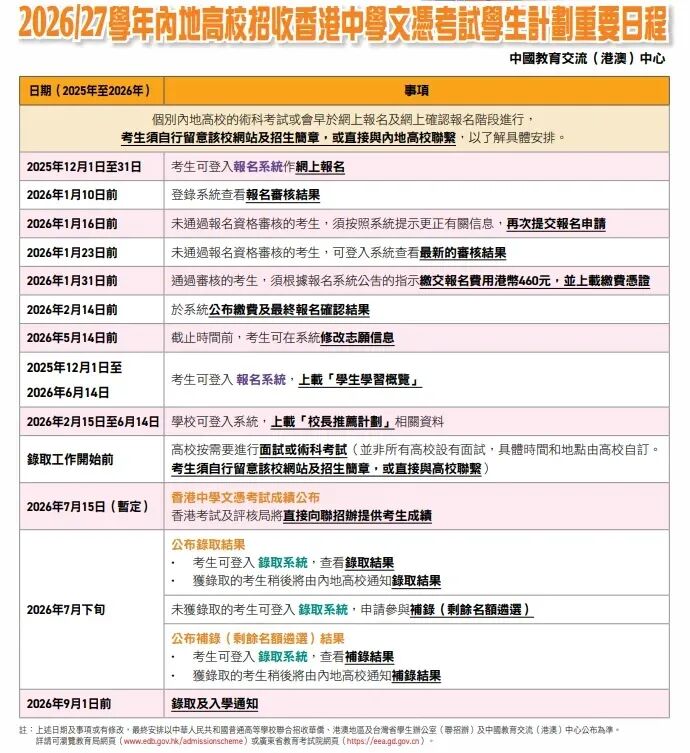 DSE内地大学后天开始申请！志愿填报有何不同？
