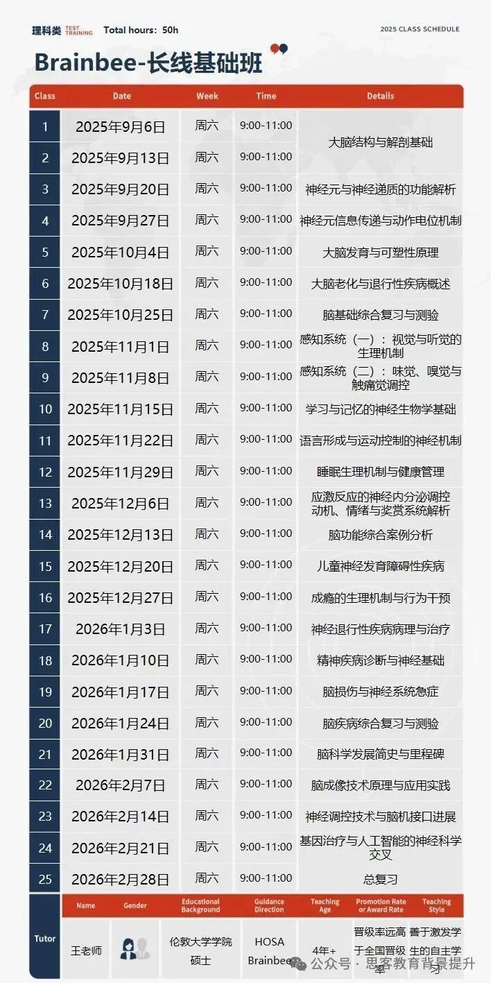 适合5-12年级参加的Brainbee生物竞赛~附Brainbee脑科学大赛内容/环节/课程