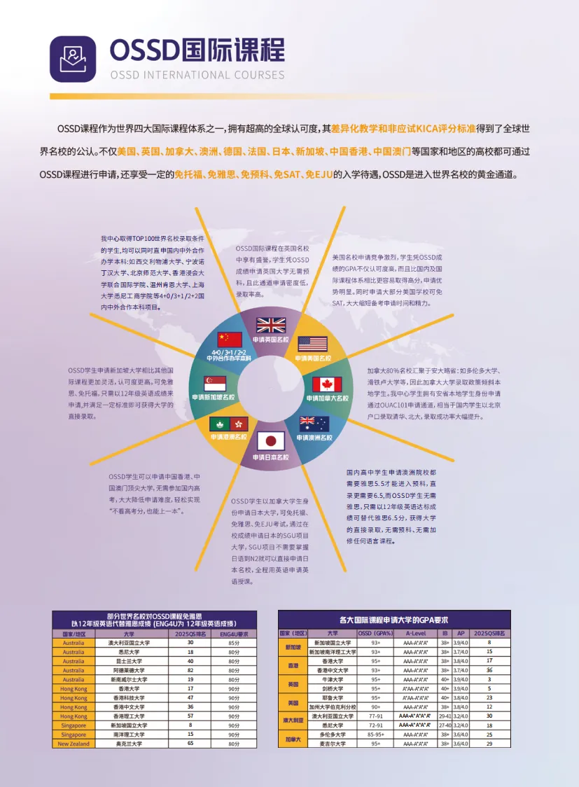 南京国际高中|南理工紫金学院OSSD&A-level、日本课程2026年招生简章！学费8万一年！