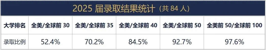 广州公办国际部｜广州执信中学国际部2025-2026年招生简章！