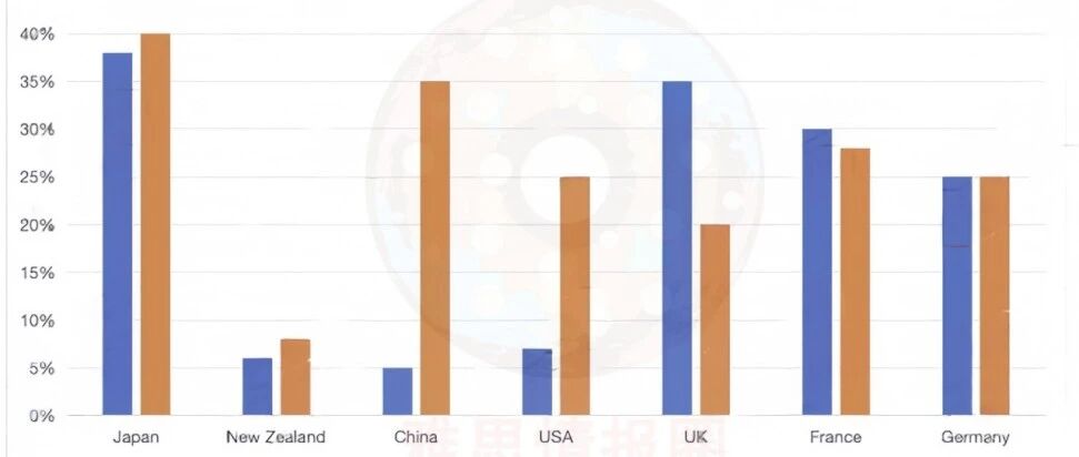 2025年10月25日雅思小作文8分范文 静态柱状图如何分类