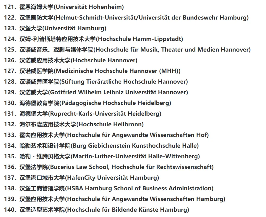 德国留学 | 283所教育部认可的德国院校名单（2025更新版）一段被“承认”的人生旅程