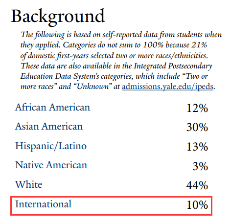 八大藤校2025Fall新生数据出炉，申请热度与趋势一文看透