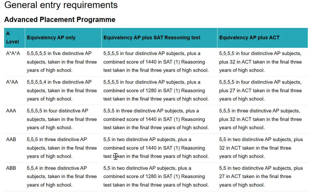A-level/IB/AP课程体系申G5,难度一样吗? A-level/IB/AP课程体系申G5,难度一样吗?