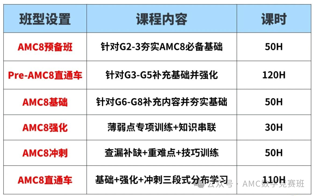 担心AMC8数学竞赛培训费用高昂?高性价比名师AMC8冲刺课15节特训!