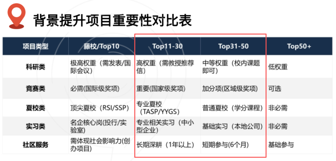 美本Top10-50录取标准揭秘！科研/竞赛/夏校/社区服务/实习指引