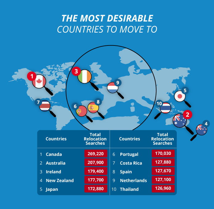 全球最受欢迎移民国家出炉,加拿大再度夺冠! 全球最受欢迎移民国家出炉,加拿大再度夺冠!