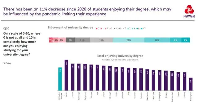 留英就业很强但 极容易被忽略的5所英国大学
