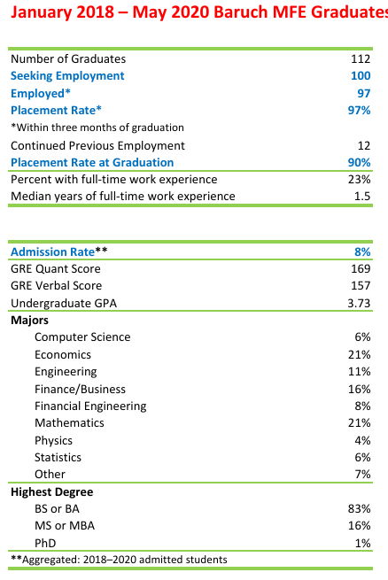量化金融最强项目之一:Baruch MFE 录取与就业全揭秘 量化金融最强项目之一:Baruch MFE 录取与就业全揭秘