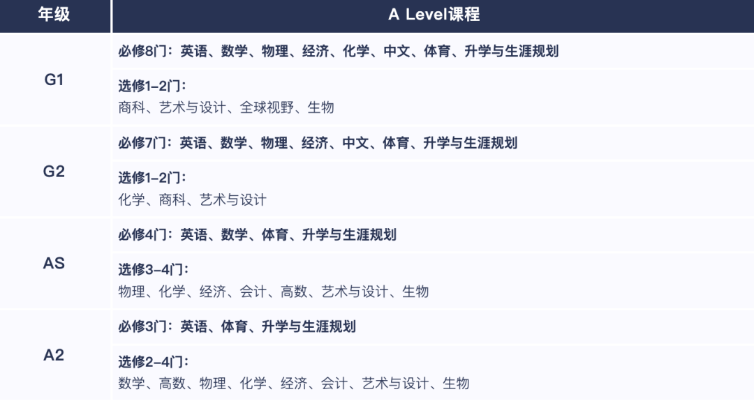 上海虹口区国际学校｜ 上外立泰Alevel课程中心