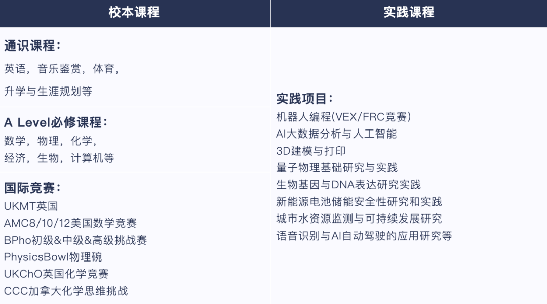 上海虹口区国际学校| 上外立泰Alevel课程中心 上海虹口区国际学校| 上外立泰Alevel课程中心