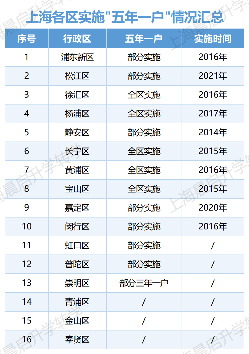 上海2026年幼升小政策史诗级解读指南：沪籍人户一致篇