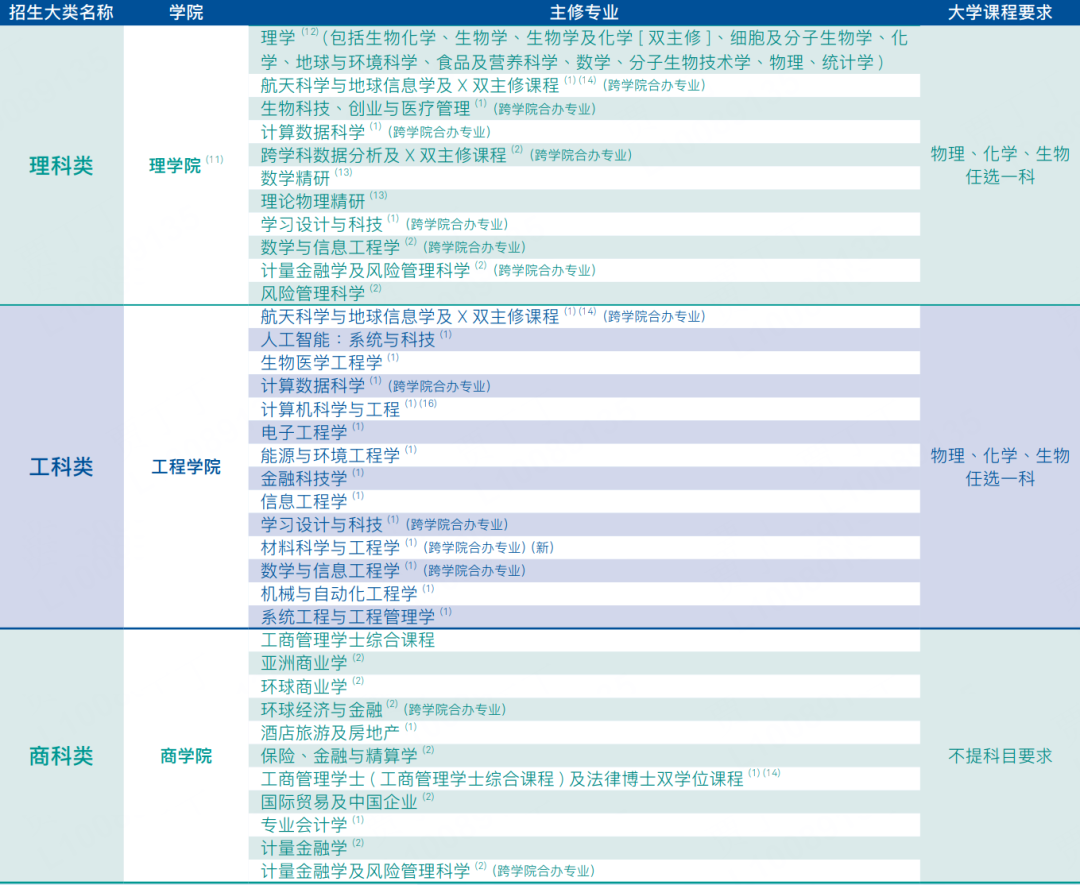 2026高考同学快申！香港名校扩招、奖学金福利等你~