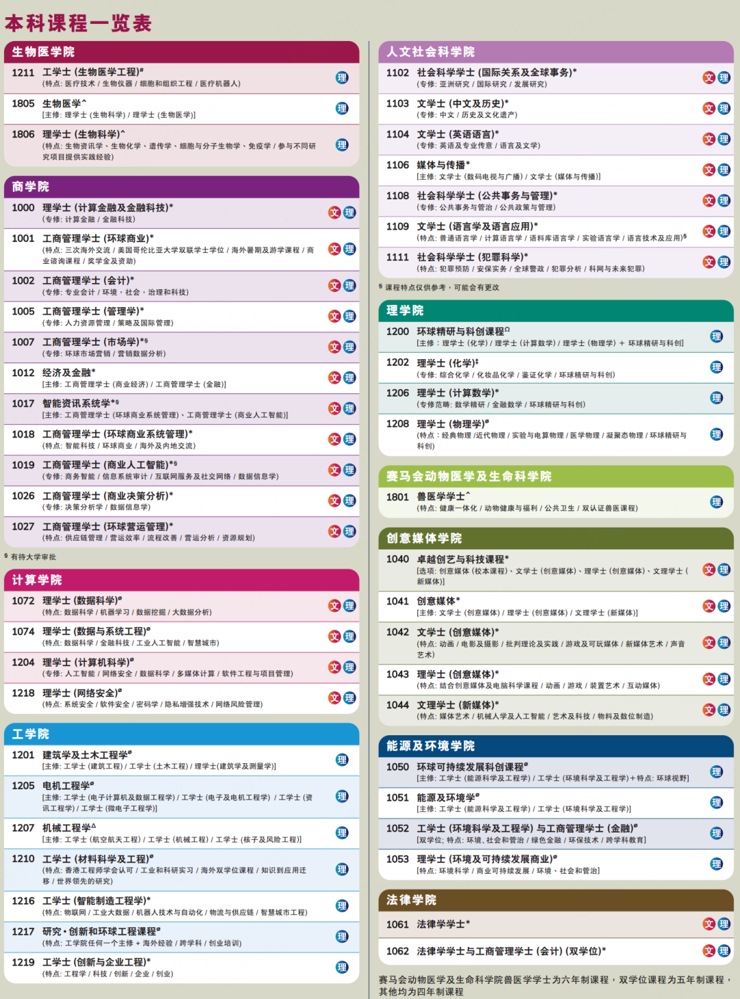 2026高考同学快申！香港名校扩招、奖学金福利等你~